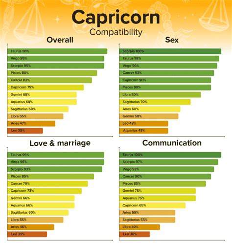 Virgo and Capricorn Compatibility: Friendship, Sex, or。